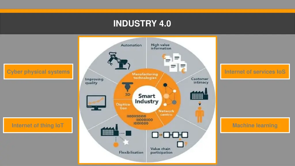 industry 4 0