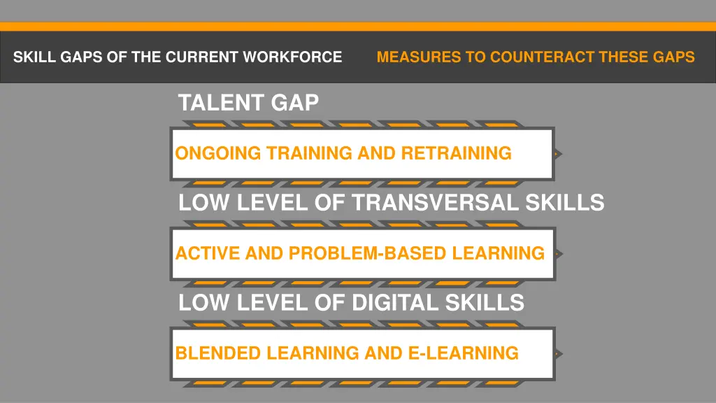 skill gaps of the current workforce