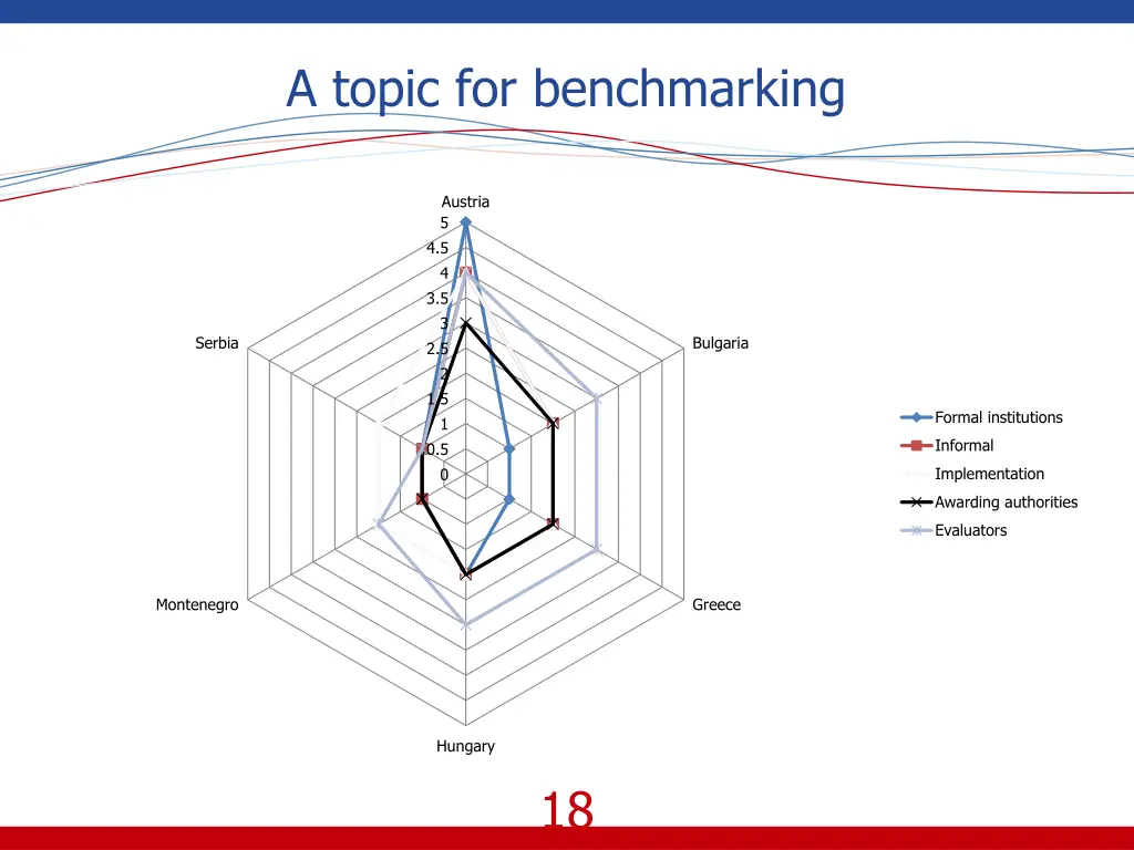 a topic for benchmarking