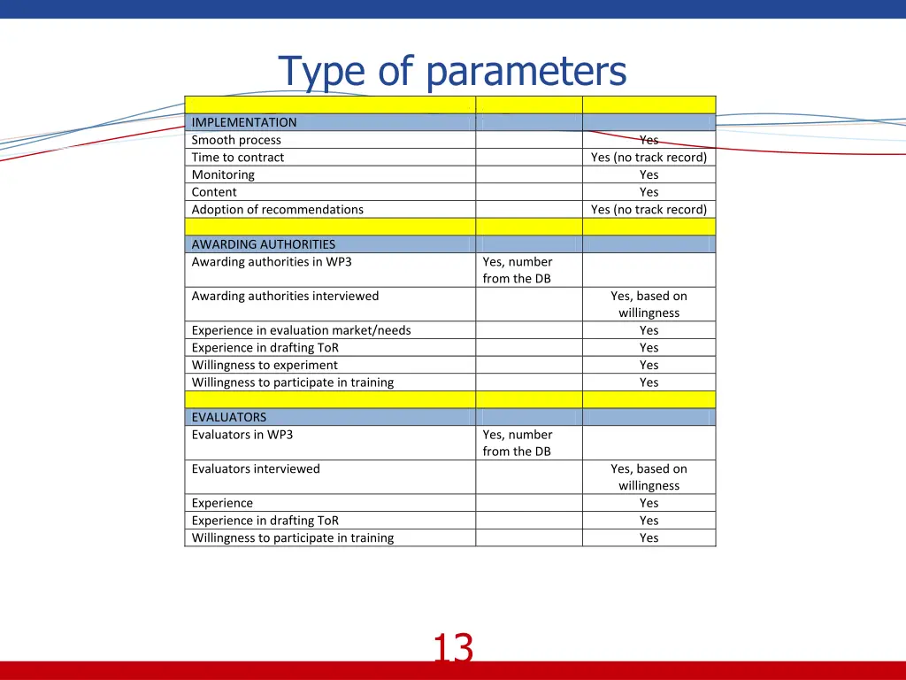 type of parameters 1