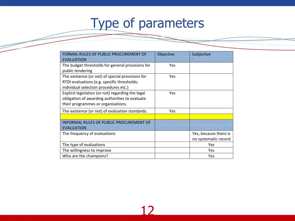 type of parameters