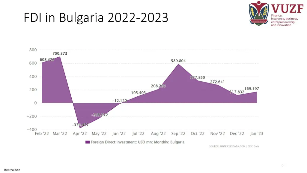 fdi in bulgaria 2022 2023 1