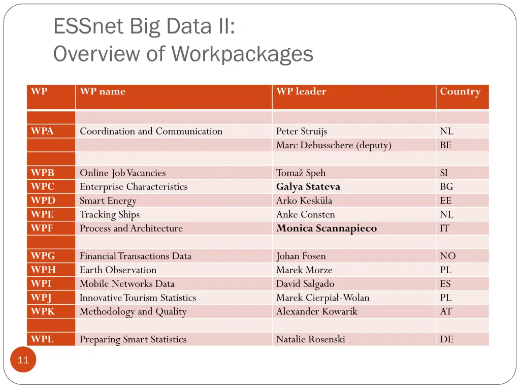 essnet big data ii overview of workpackages