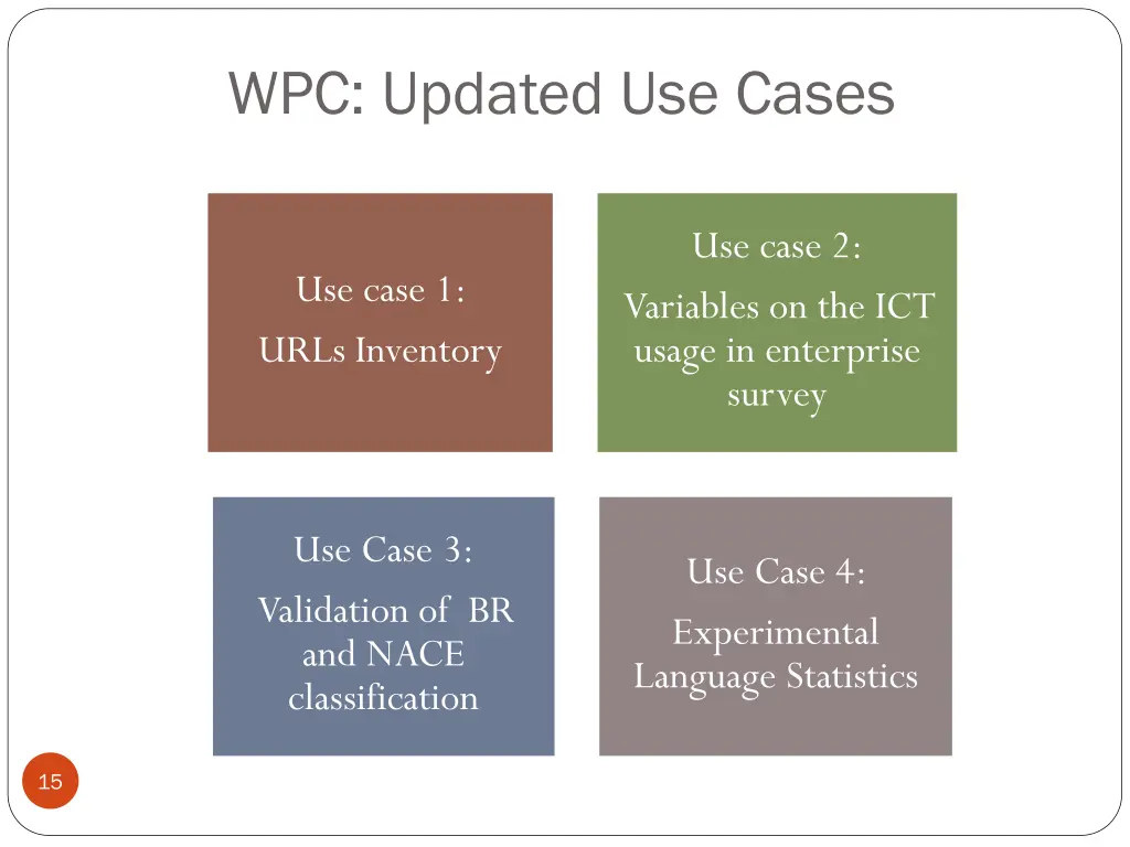 wpc updated use cases