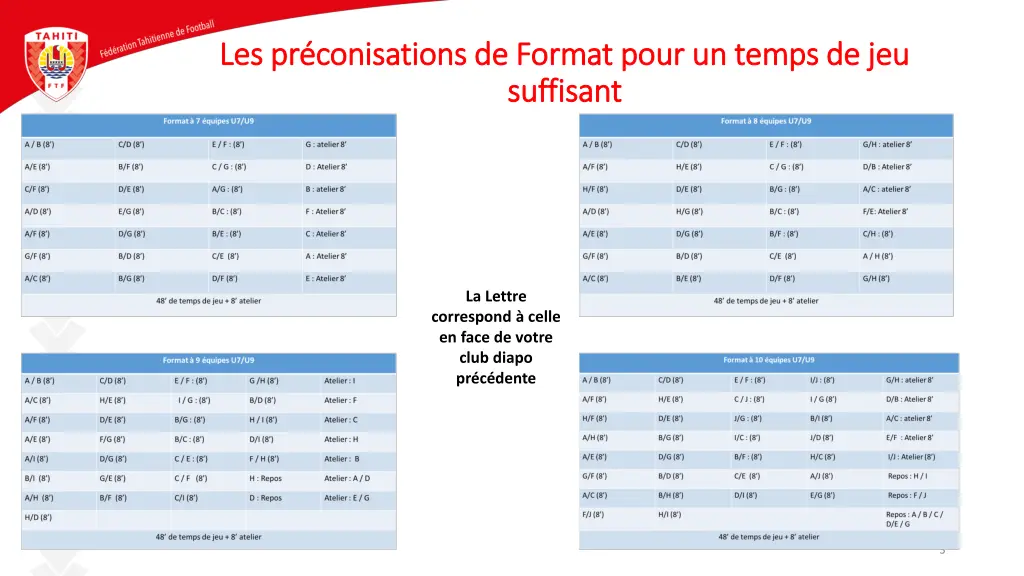 les pr conisations de format pour un temps