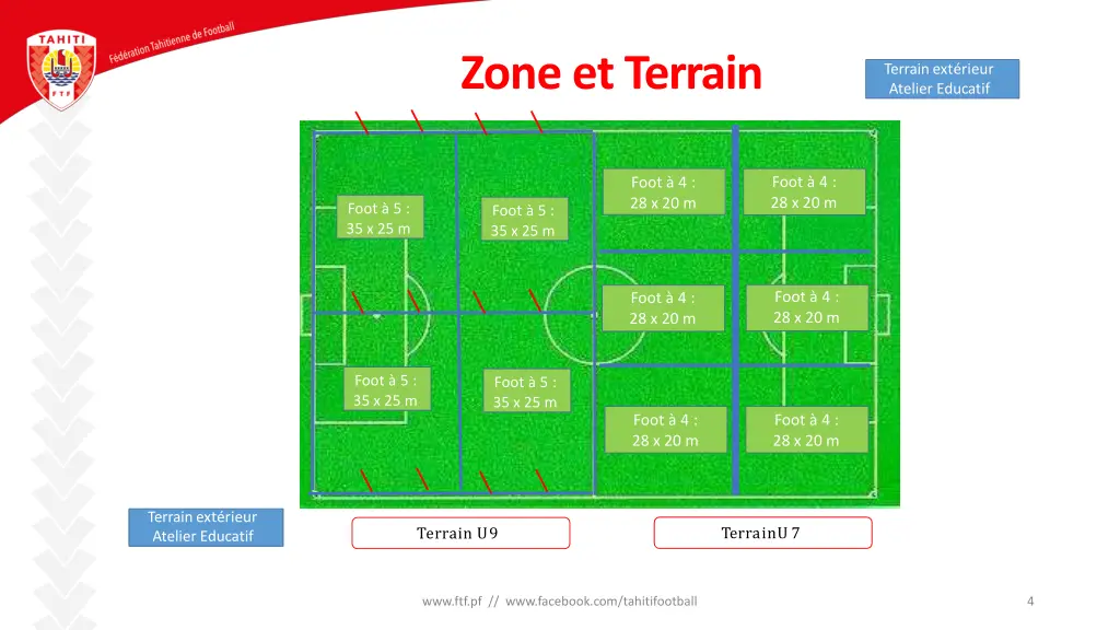 zoneetterrain