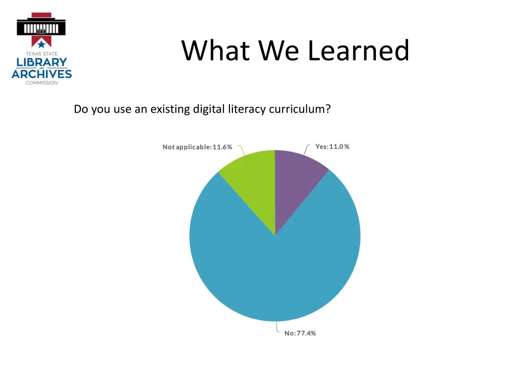 what we learned 1