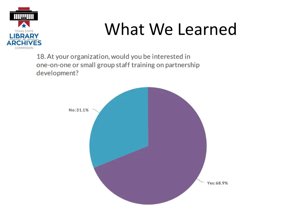 what we learned 11