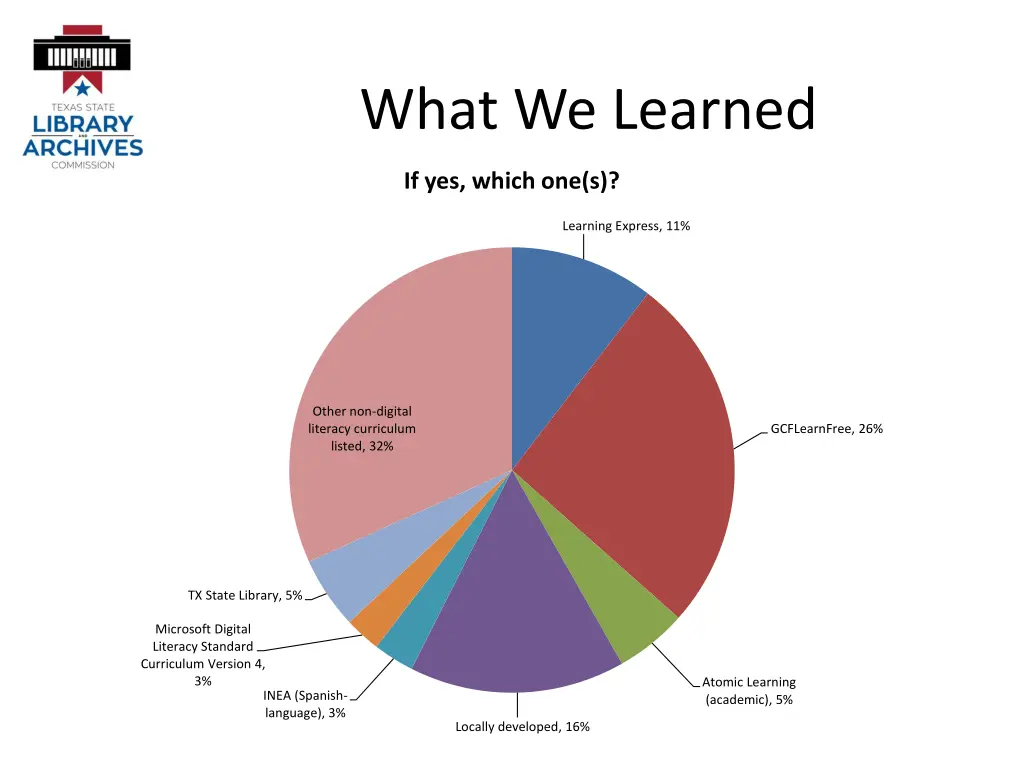 what we learned 2