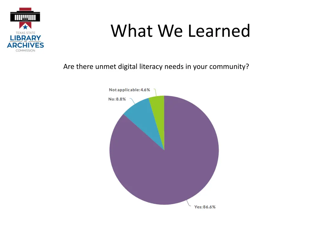 what we learned 4