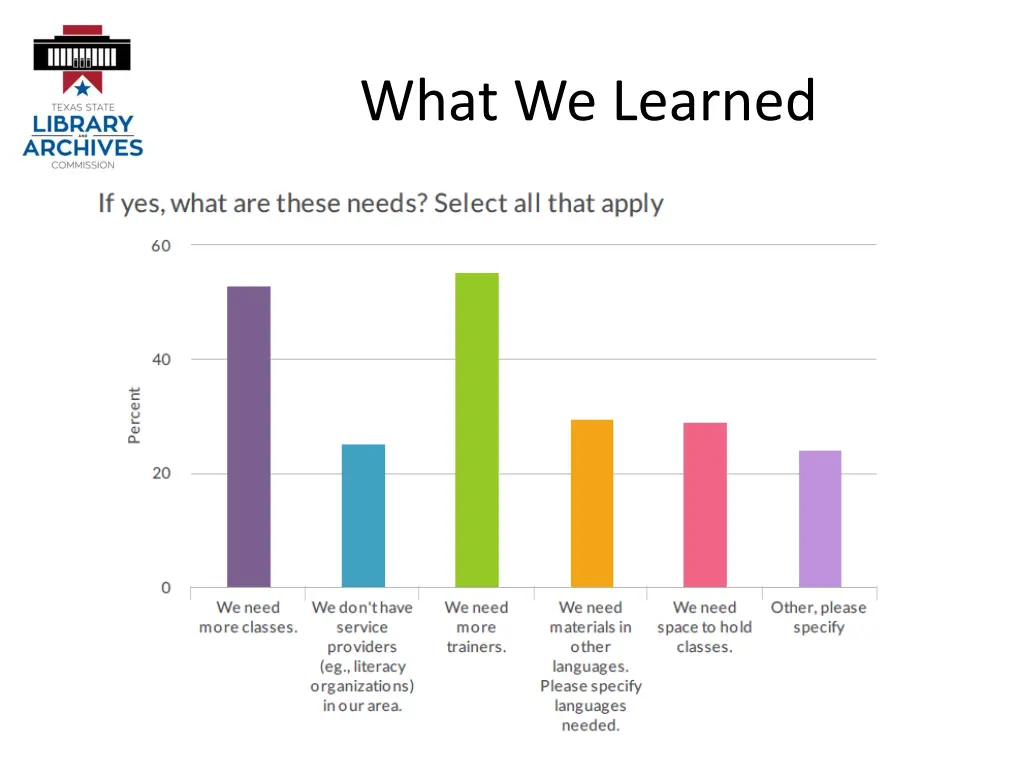 what we learned 5