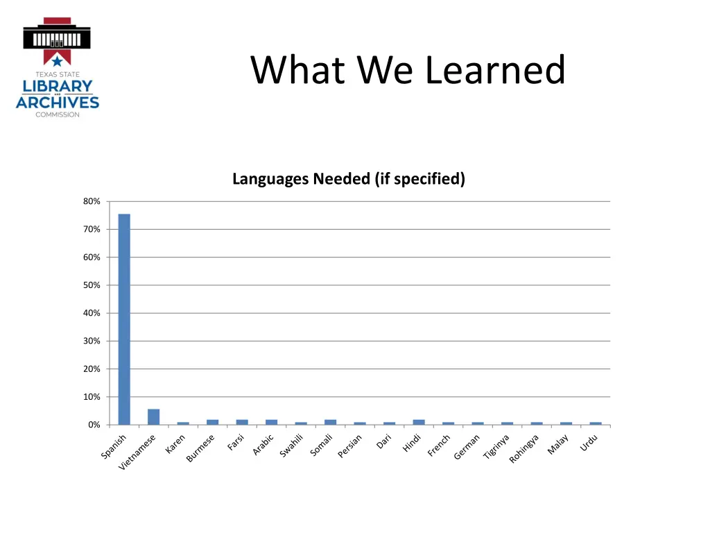 what we learned 6