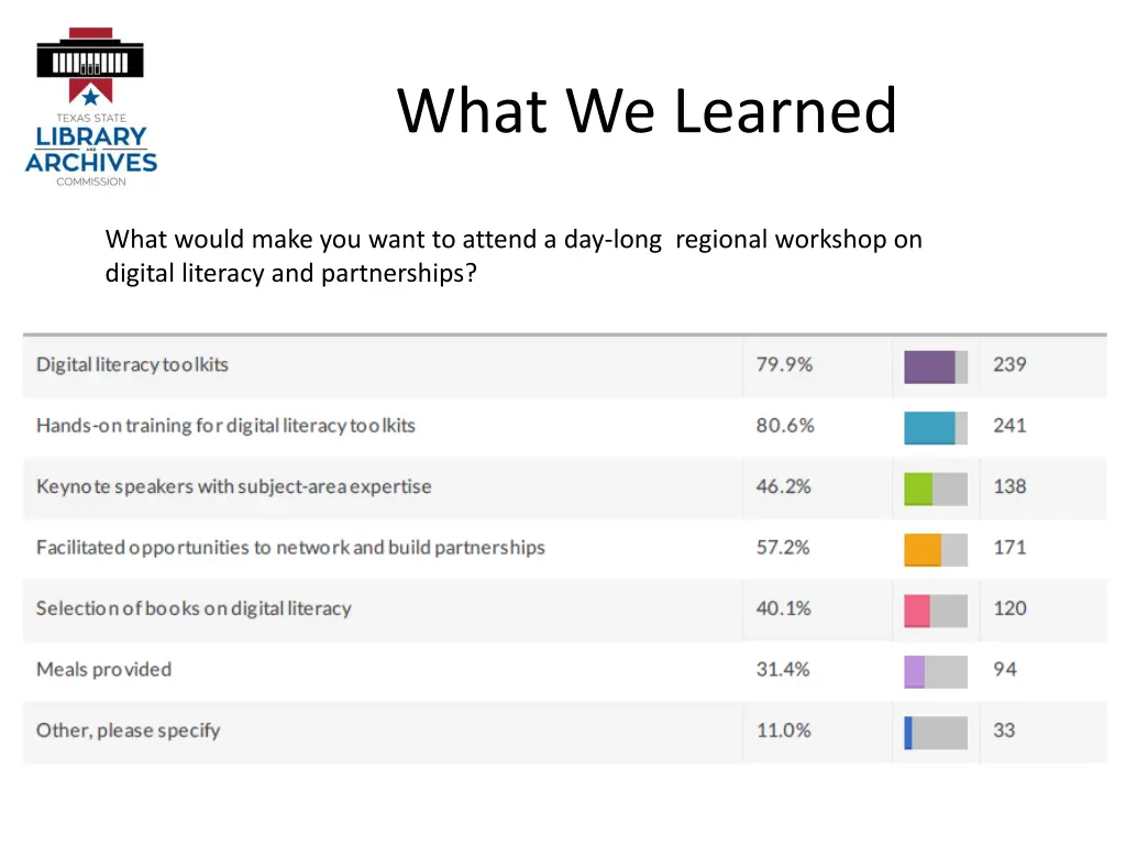 what we learned 8