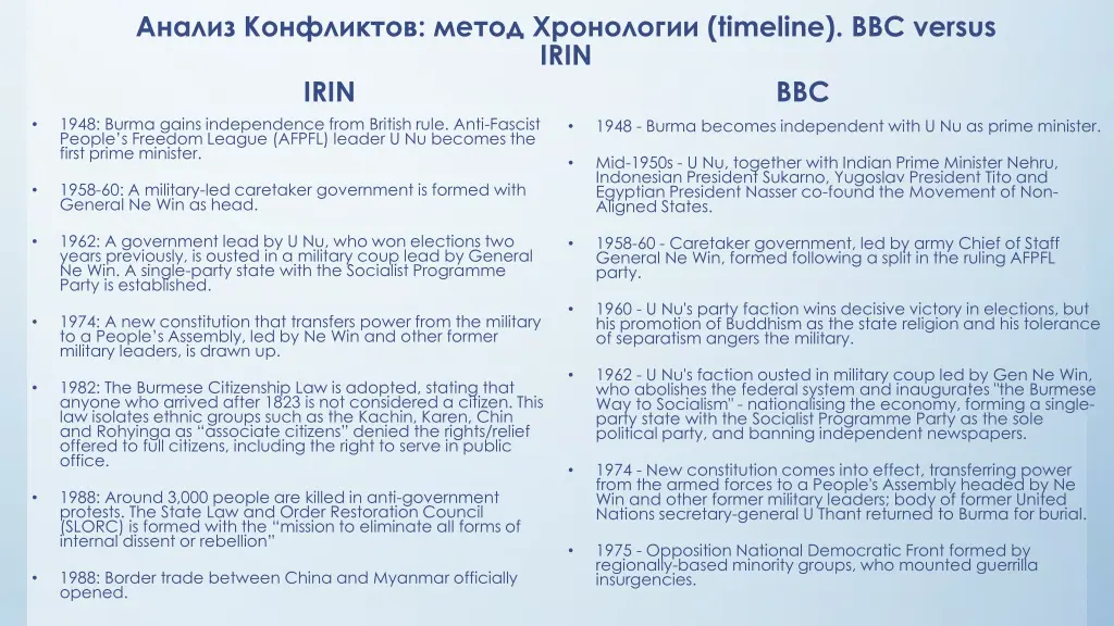 timeline bbc versus irin irin 1948 burma gains