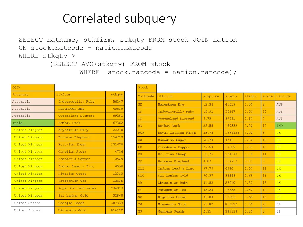 correlated subquery 1