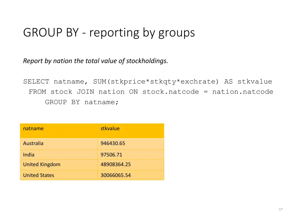 group by reporting by groups