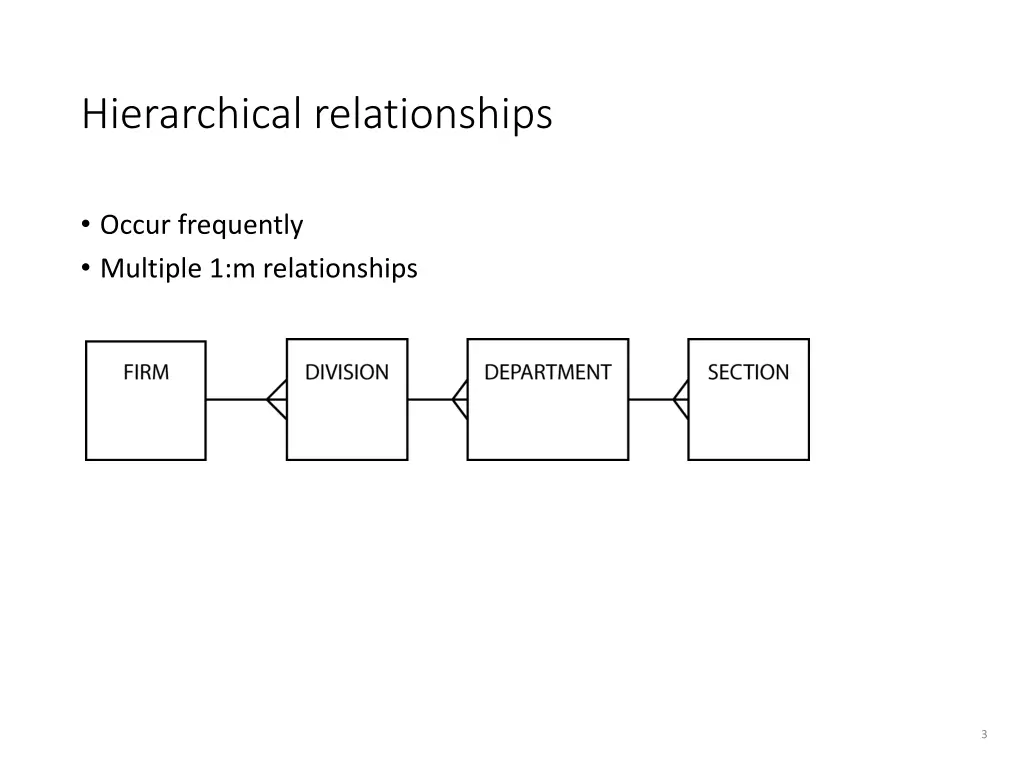 hierarchical relationships