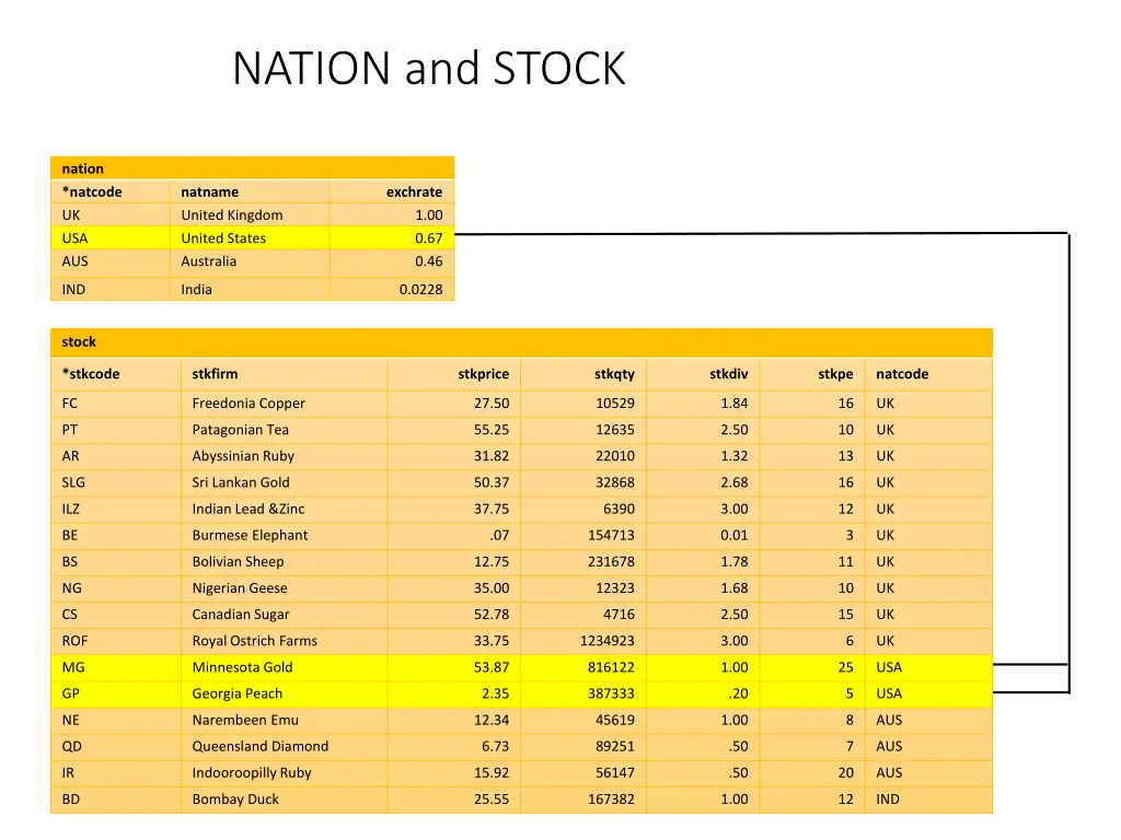 nation and stock