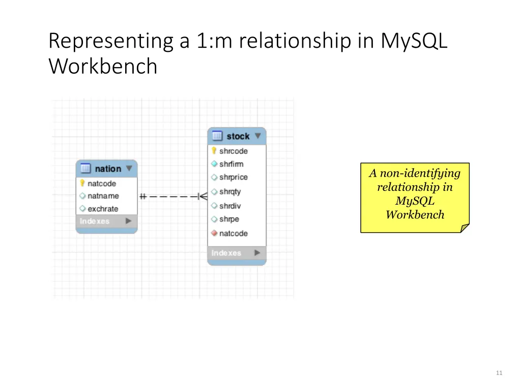 representing a 1 m relationship in mysql workbench