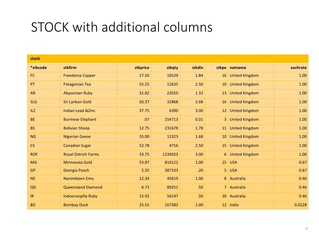 stock with additional columns