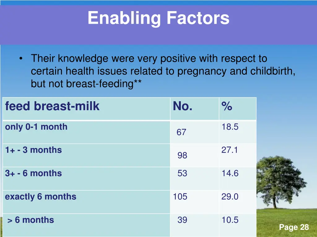 enabling factors 4