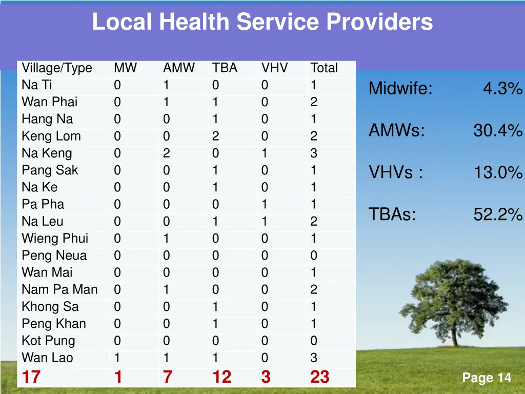 local health service providers