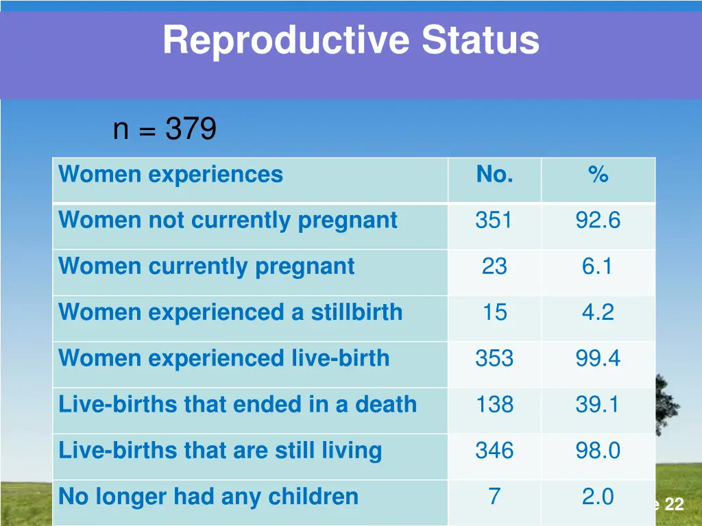 reproductive status