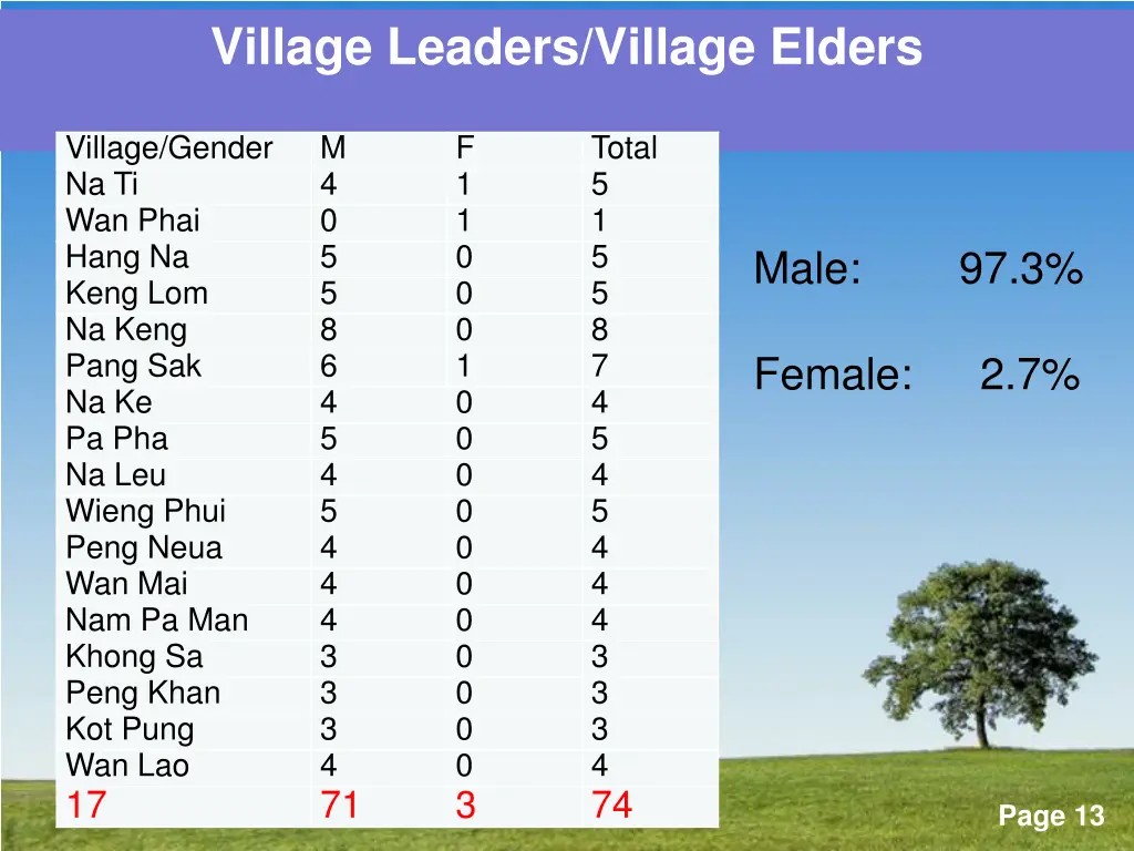 village leaders village elders