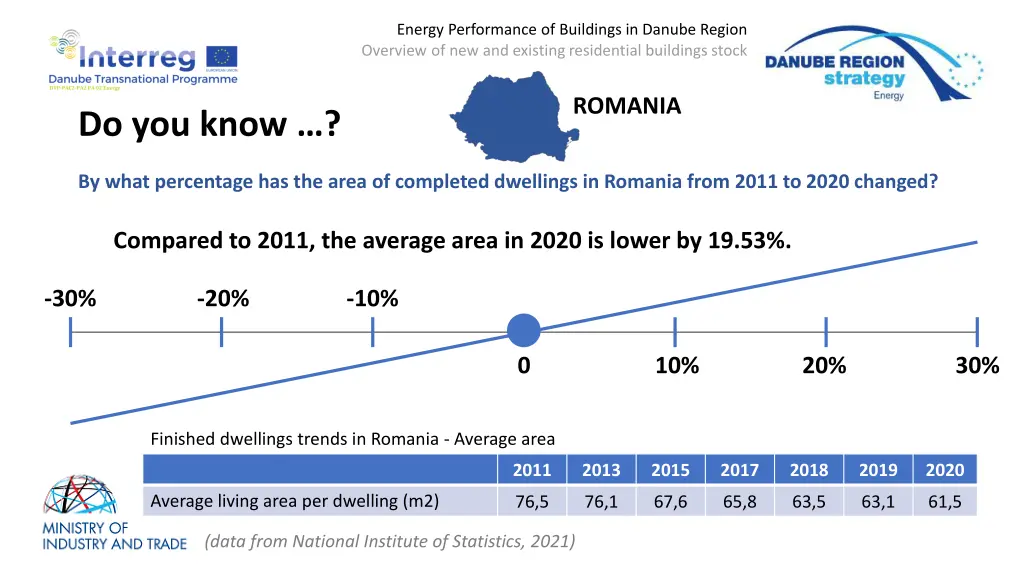 energy performance of buildings in danube region 1