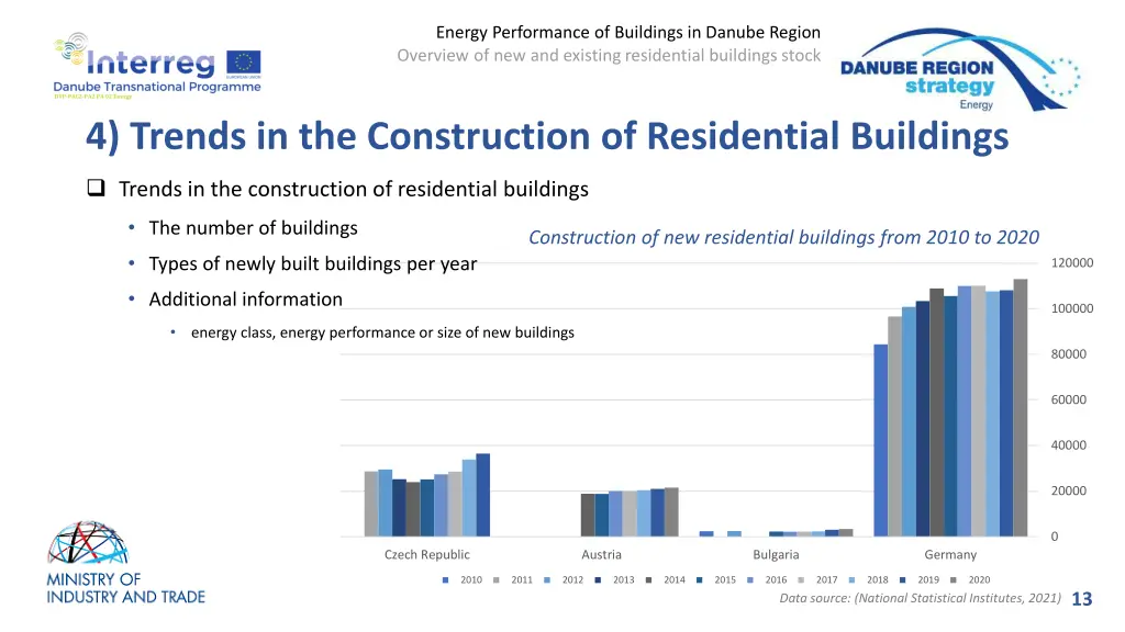 energy performance of buildings in danube region 10