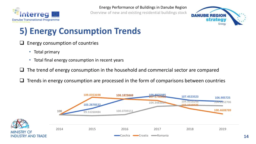 energy performance of buildings in danube region 11