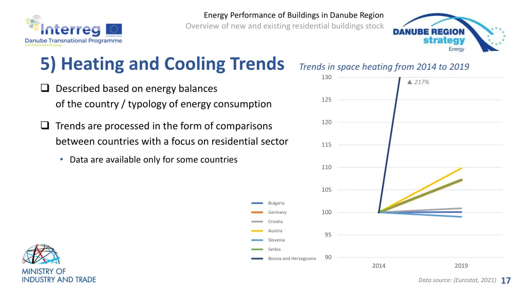 energy performance of buildings in danube region 14