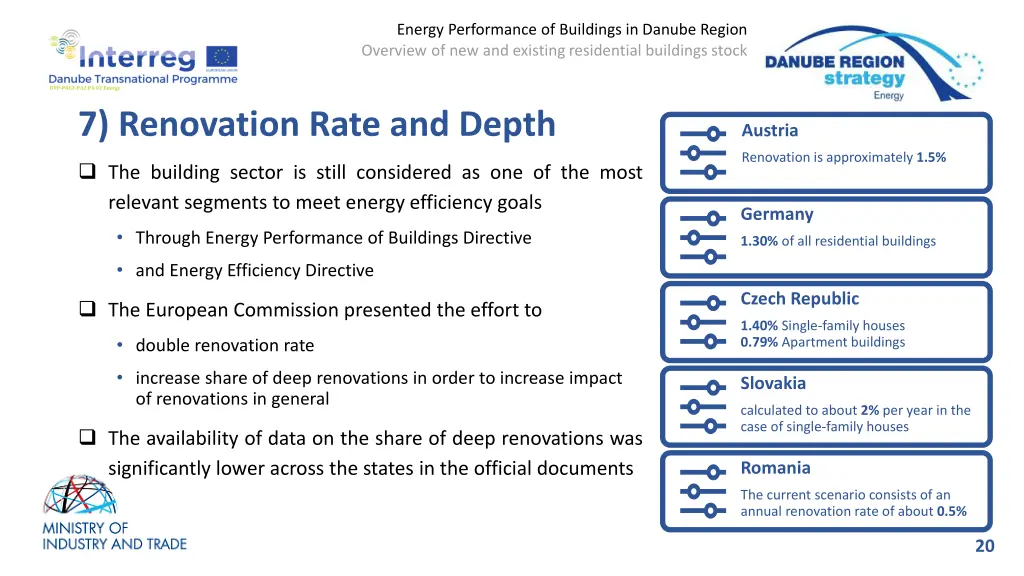 energy performance of buildings in danube region 17