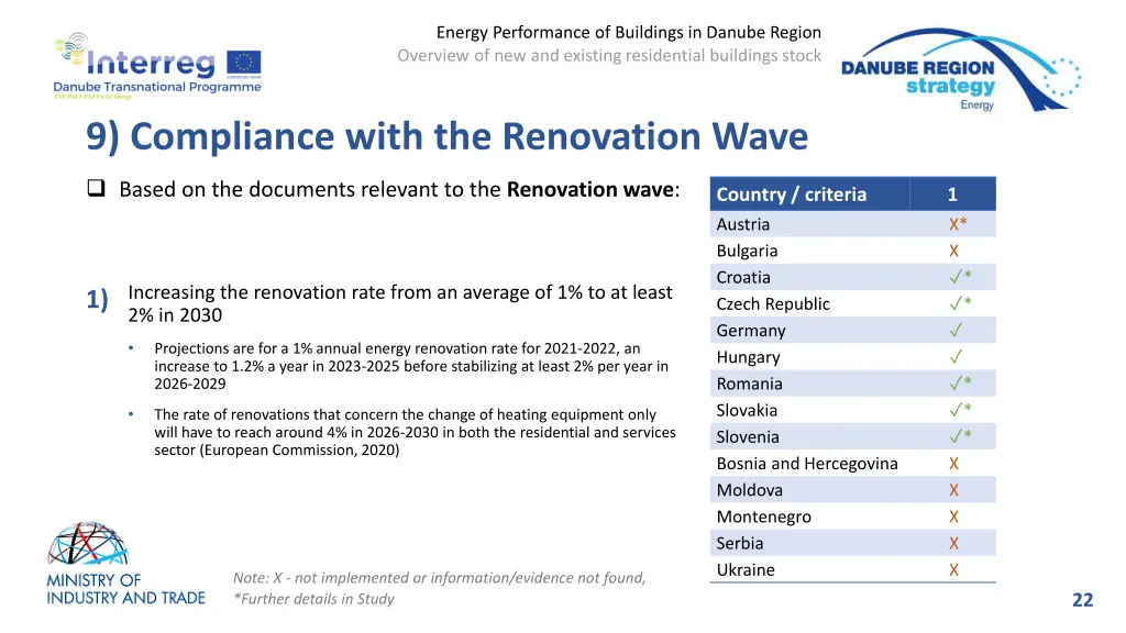 energy performance of buildings in danube region 19