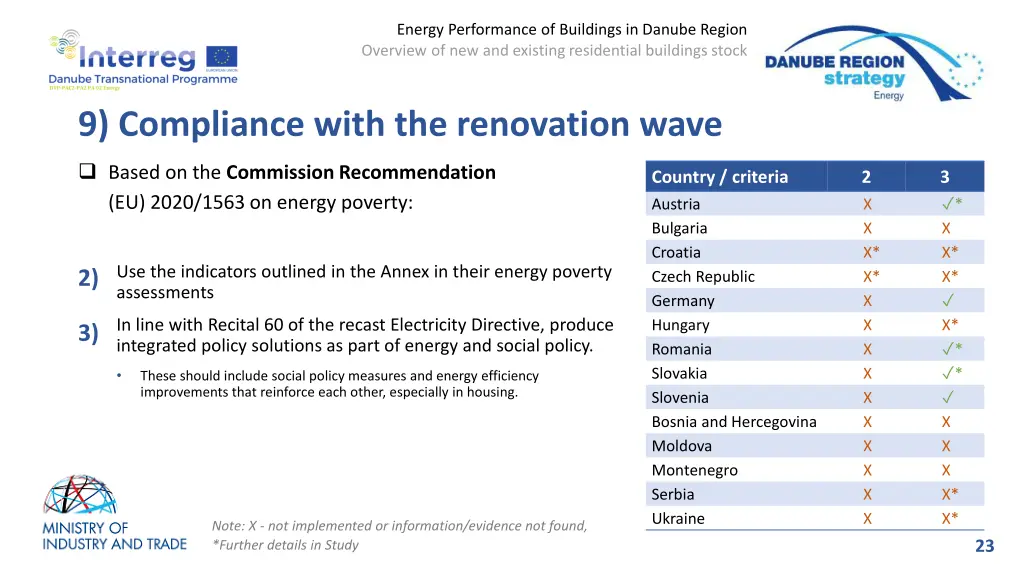 energy performance of buildings in danube region 20