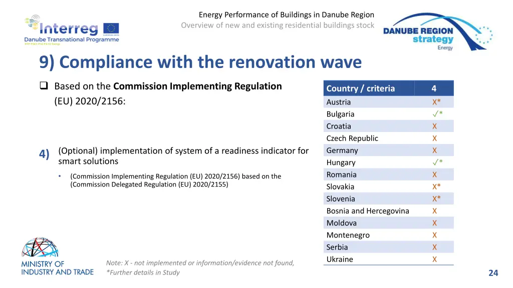 energy performance of buildings in danube region 21