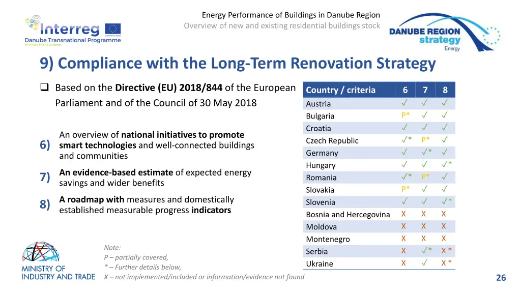 energy performance of buildings in danube region 23