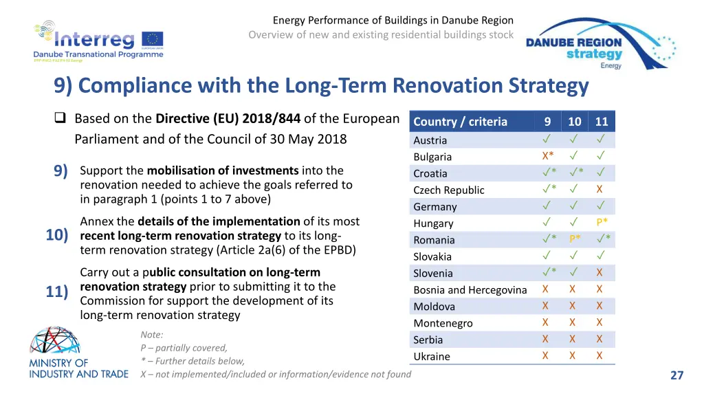 energy performance of buildings in danube region 24