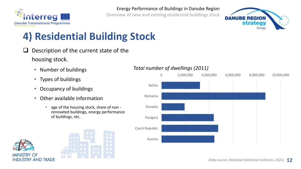 energy performance of buildings in danube region 9