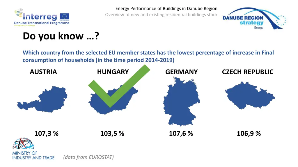 energy performance of buildings in danube region