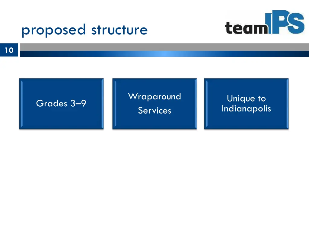 proposed structure 1