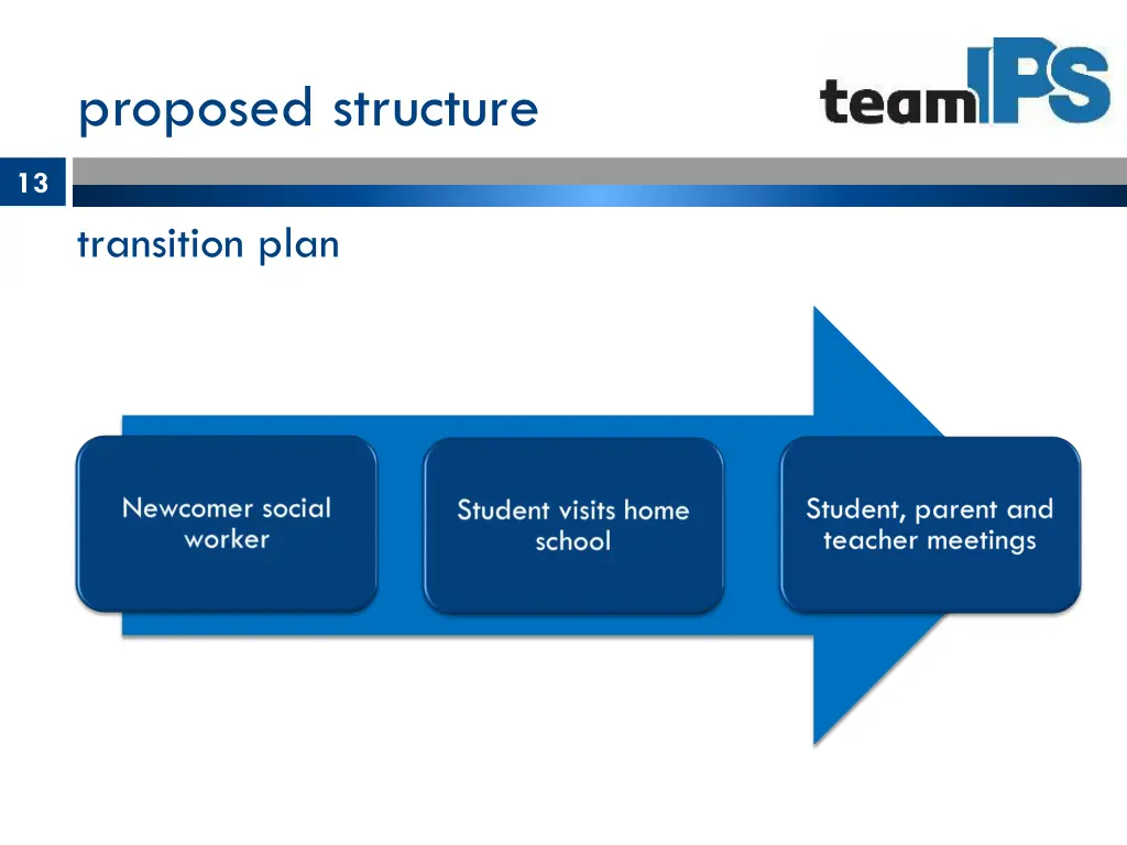 proposed structure 4