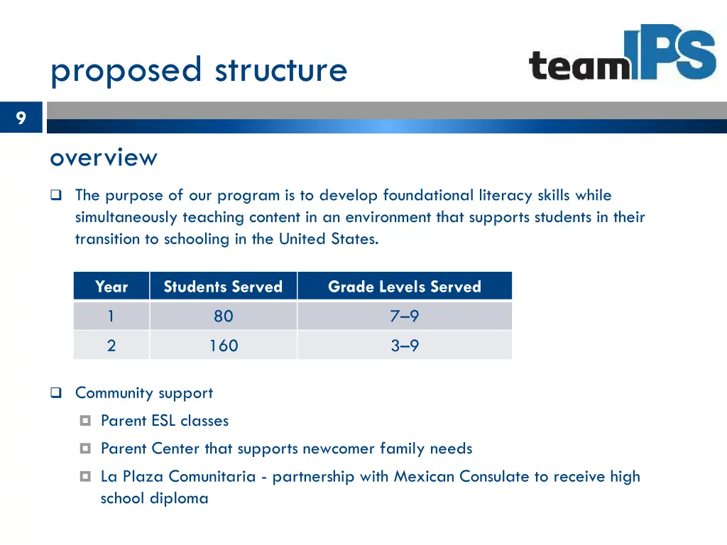 proposed structure