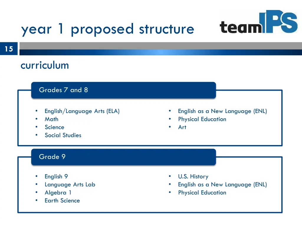 year 1 proposed structure 1