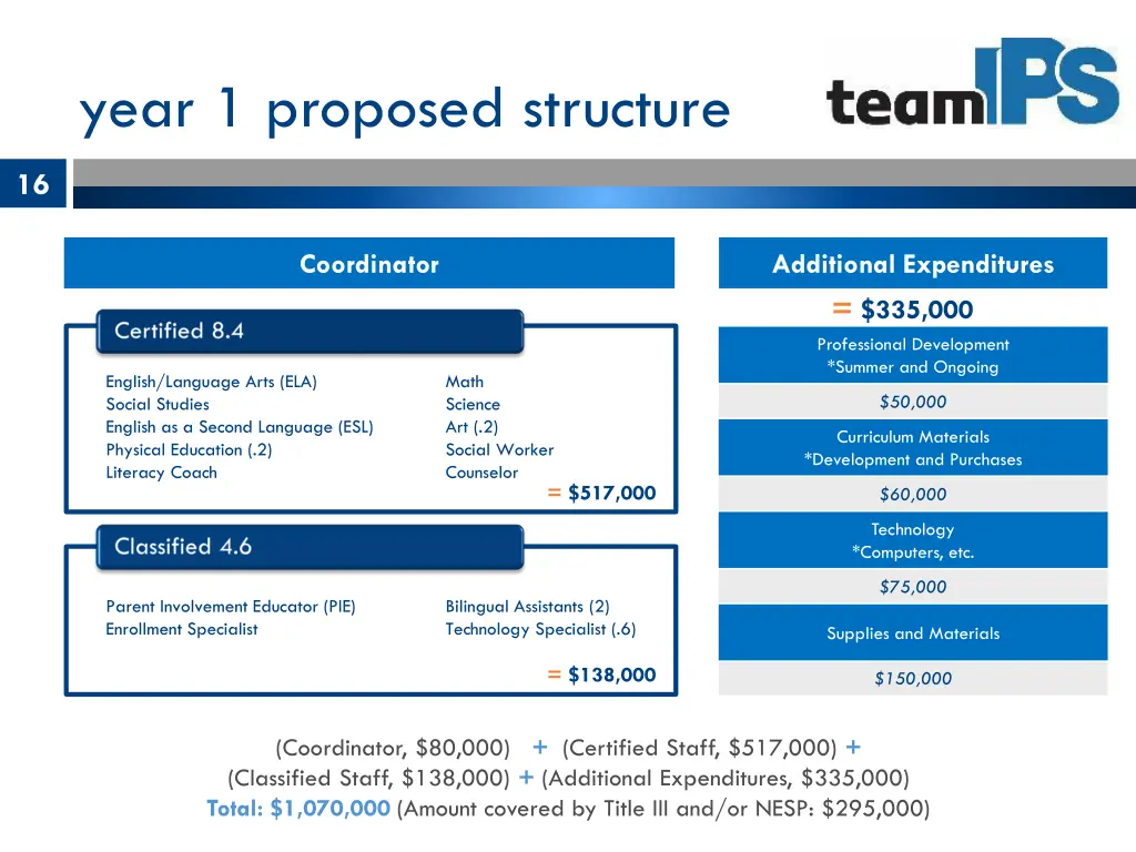 year 1 proposed structure 2