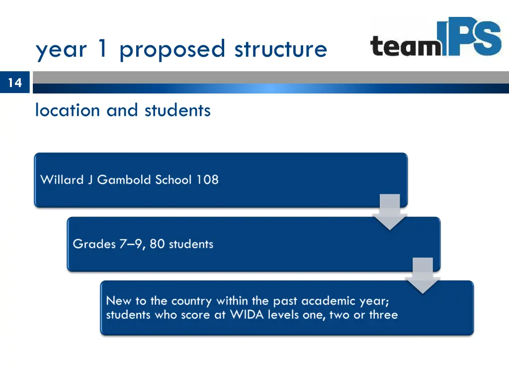 year 1 proposed structure