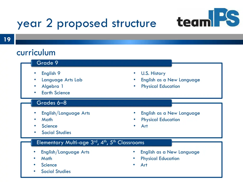 year 2 proposed structure 1