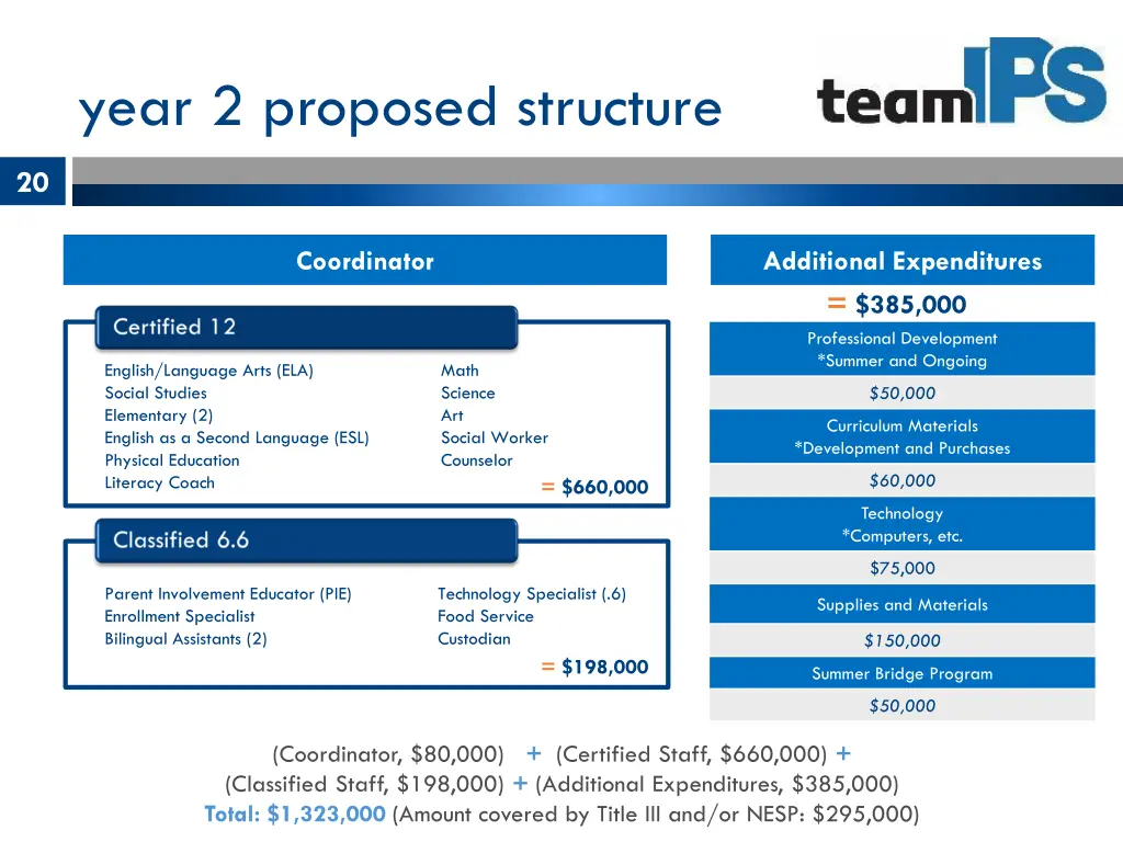 year 2 proposed structure 2