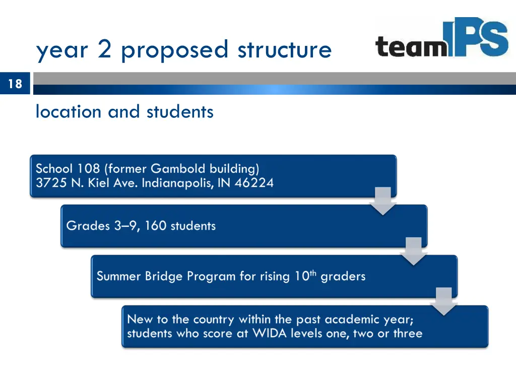 year 2 proposed structure