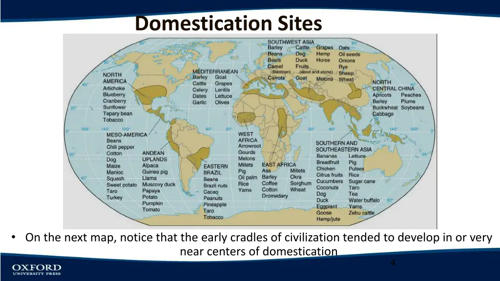 domestication sites